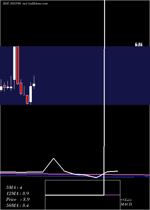  monthly chart Svpglob