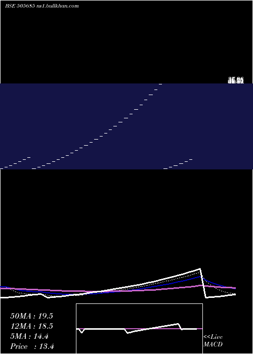  Daily chart TapariaTool