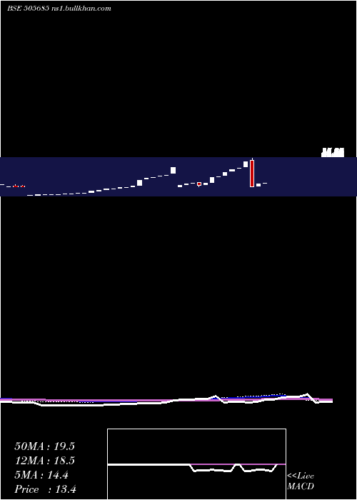  monthly chart TapariaTool