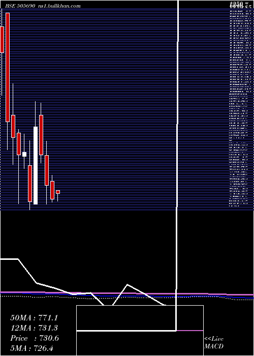  monthly chart BradyMorris