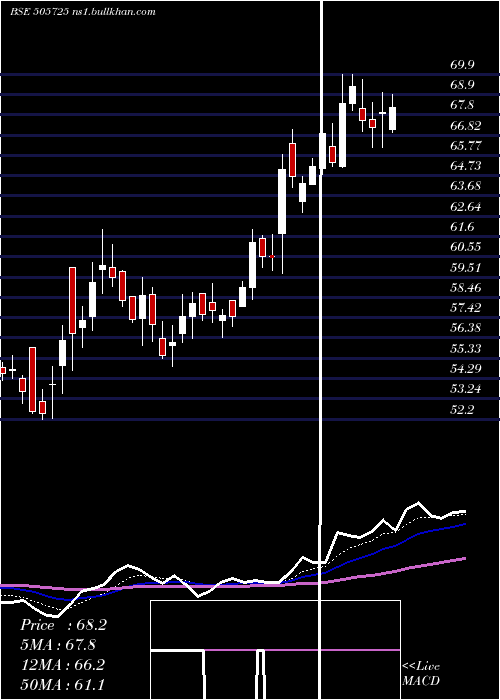  Daily chart HindEverest