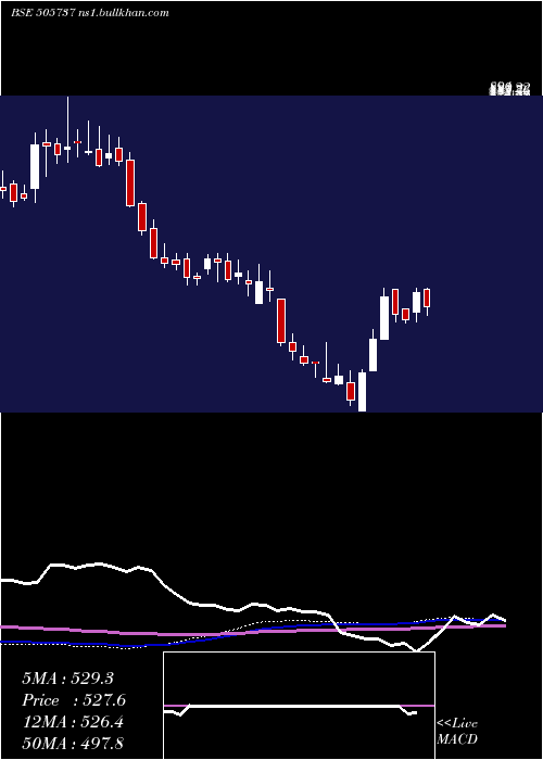  weekly chart InterCombus