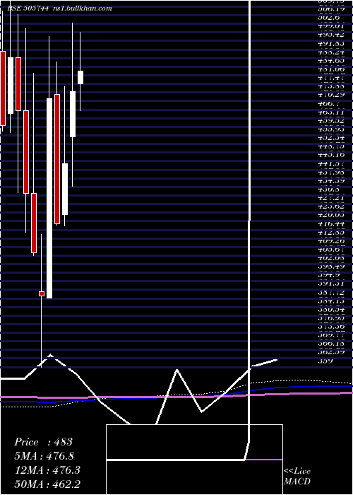  monthly chart FedMog