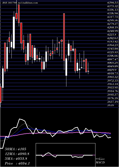  Daily chart Schaeffler