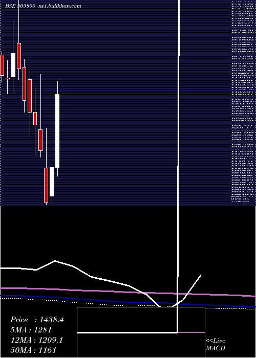  monthly chart RaneHoldin