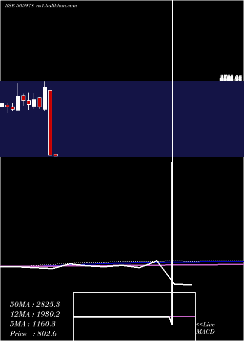  monthly chart TritonValve