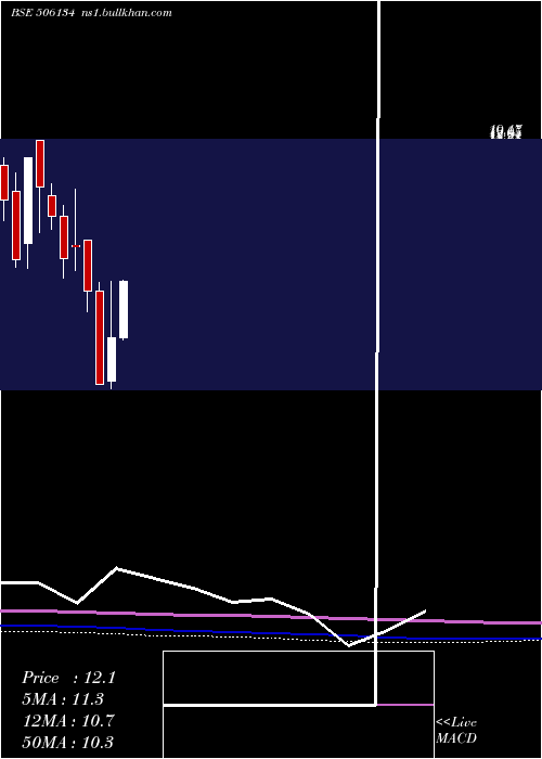  monthly chart IntellCap
