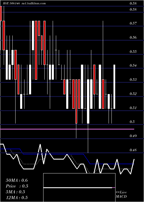  Daily chart VisagarPol