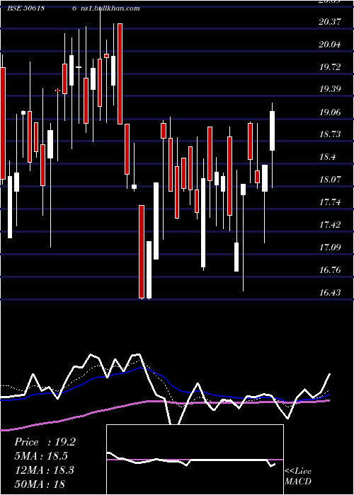  Daily chart Gckl