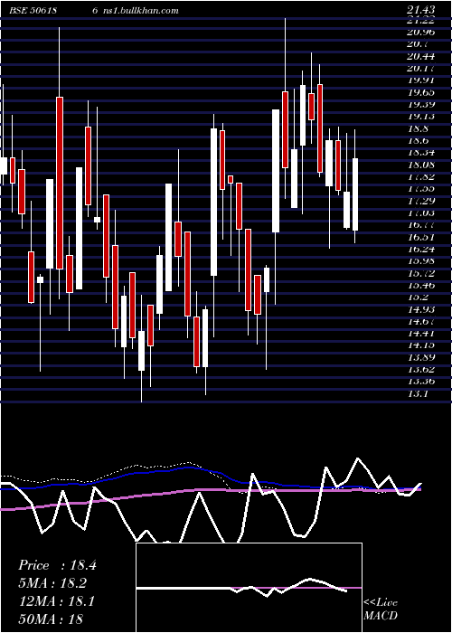  weekly chart Gckl
