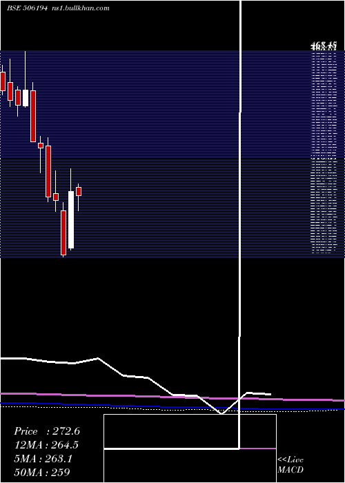 monthly chart ArihSuper