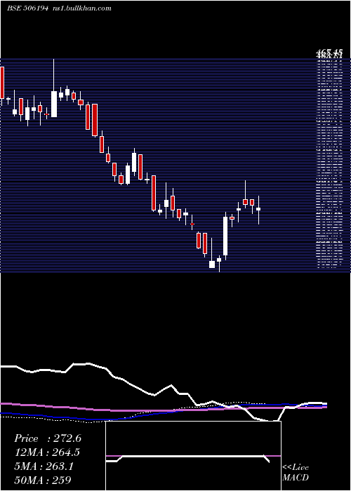  weekly chart ArihSuper