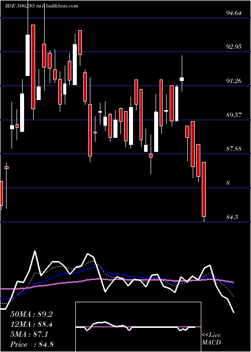  Daily chart Alembic