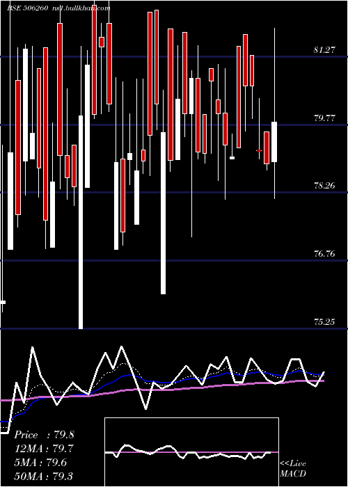  Daily chart AnuhPharma