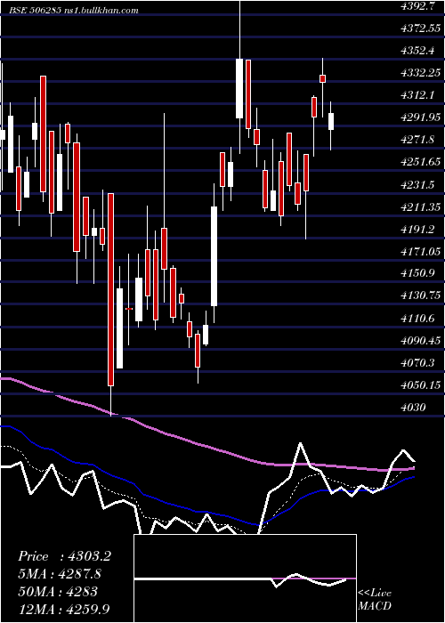  Daily chart BayerCrop