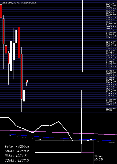 monthly chart BayerCrop