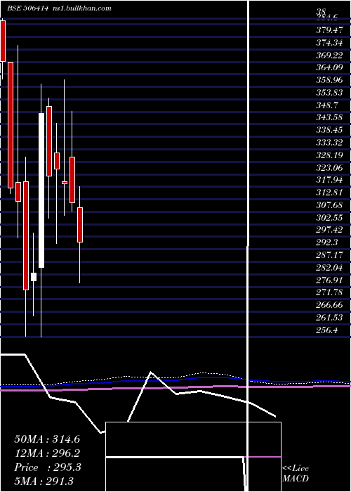  monthly chart Fermenta