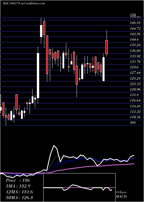 Daily chart OrientCarb