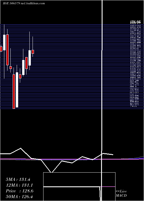  monthly chart OrientCarb