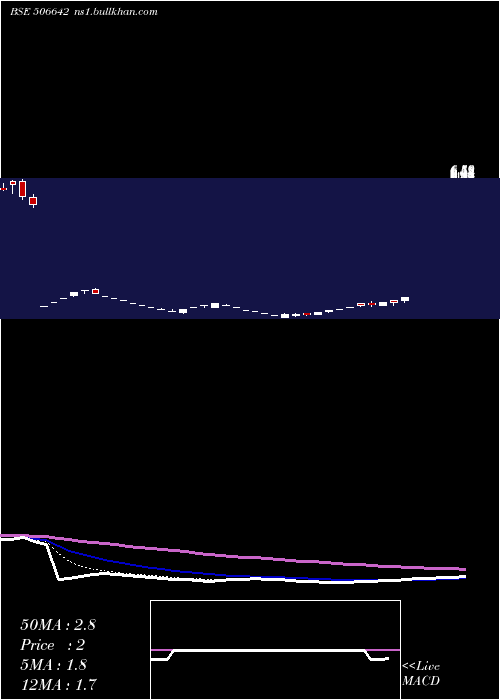  Daily chart SadhanaNitr