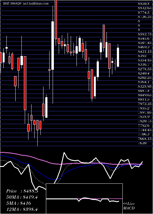  Daily chart AstrazenPh