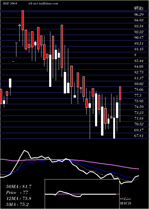  Daily chart SwadeshiInd