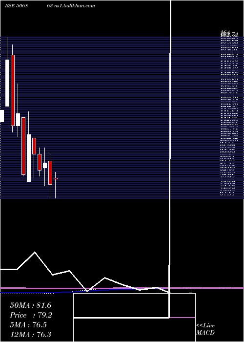  monthly chart SwadeshiInd