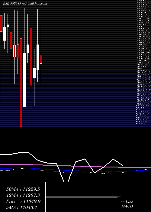  monthly chart Polson