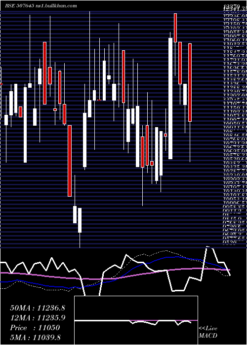  weekly chart Polson