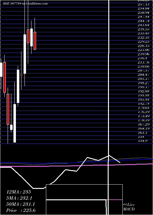  monthly chart JagsonPhar