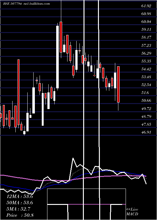  Daily chart KhaitanChem