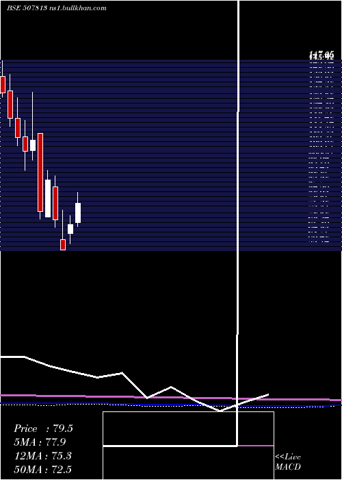  monthly chart NatiOxygen
