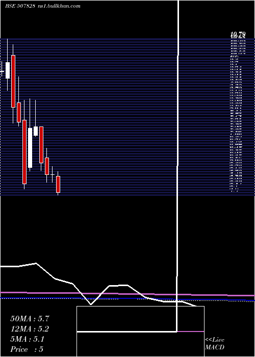  monthly chart Ansalhsg
