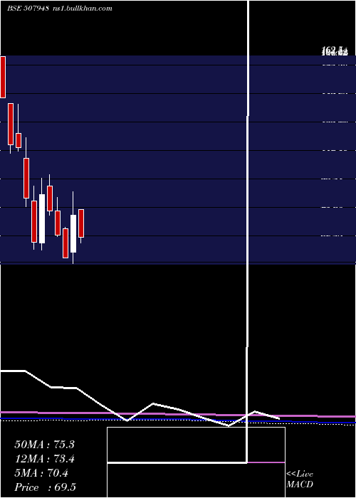  monthly chart KeyCorp