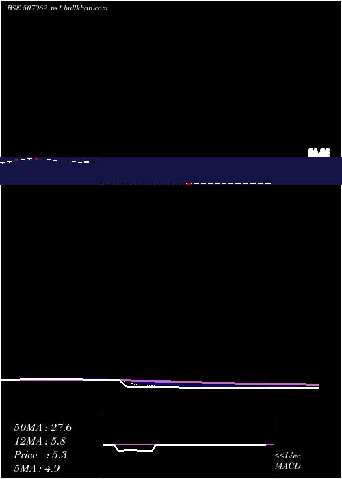  Daily chart RajathFinan