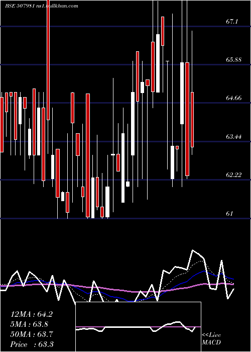  Daily chart JindalHotl