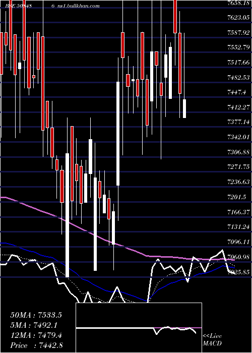  Daily chart HawkinsCook
