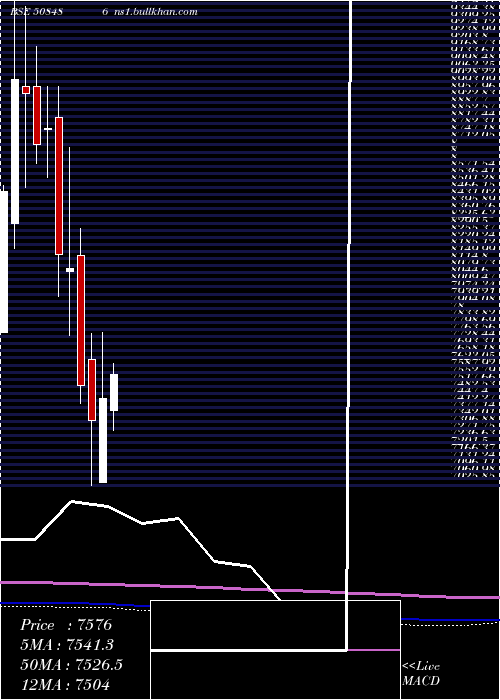  monthly chart HawkinsCook