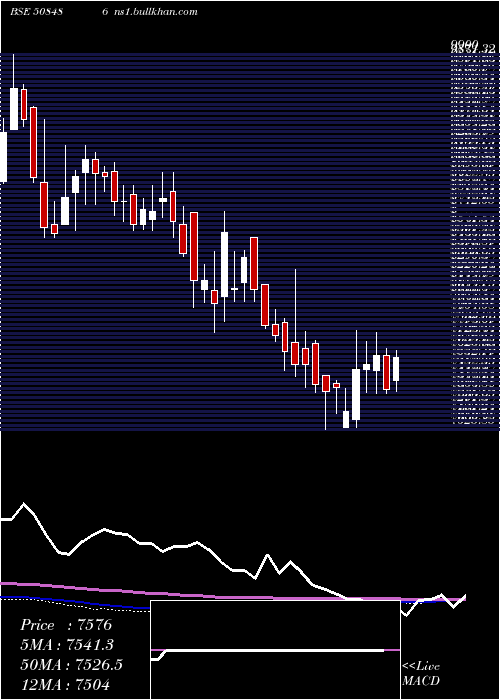  weekly chart HawkinsCook
