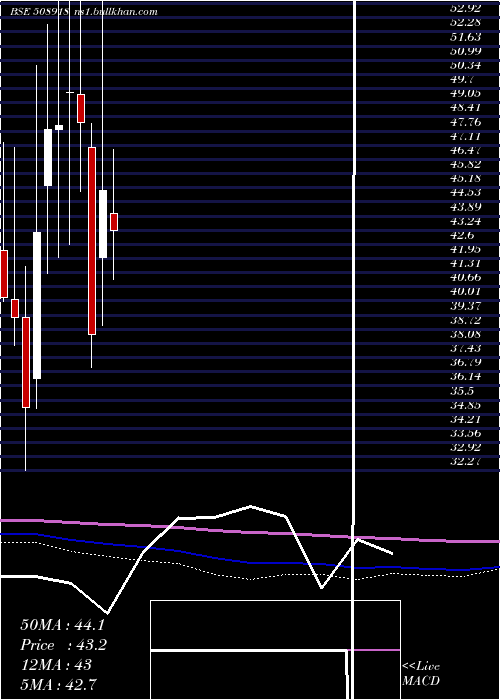  monthly chart Greycells