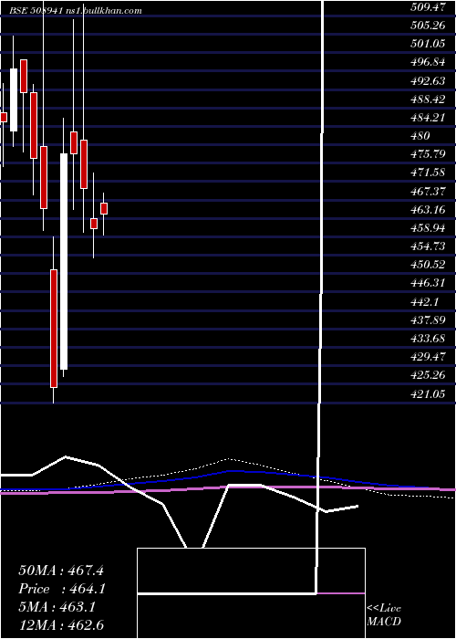  monthly chart PanasonCar