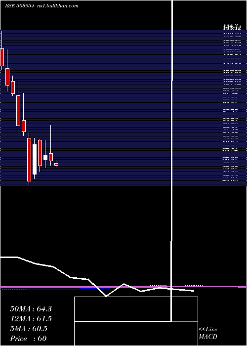  monthly chart Finkurve