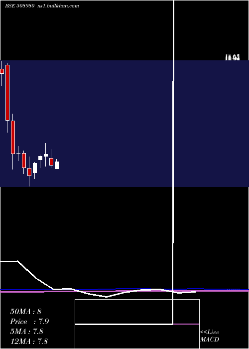  monthly chart Frontcap