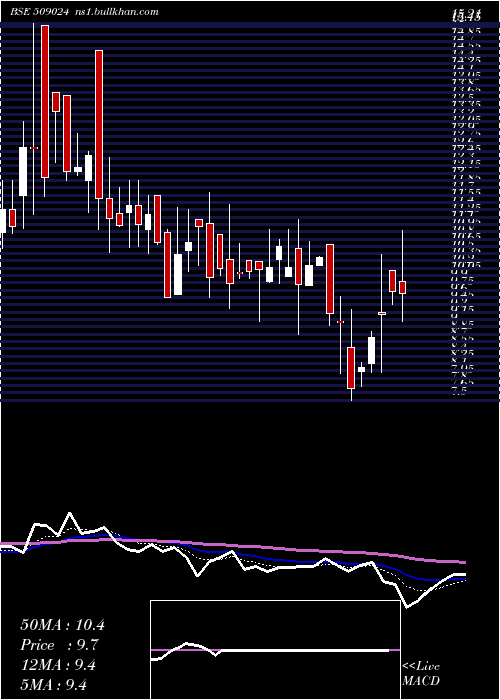  Daily chart GoldenLegand