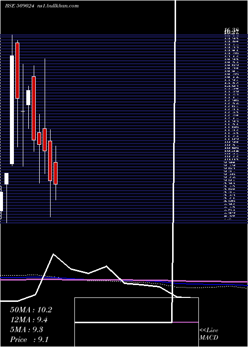  monthly chart GoldenLegand