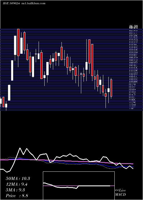  weekly chart GoldenLegand