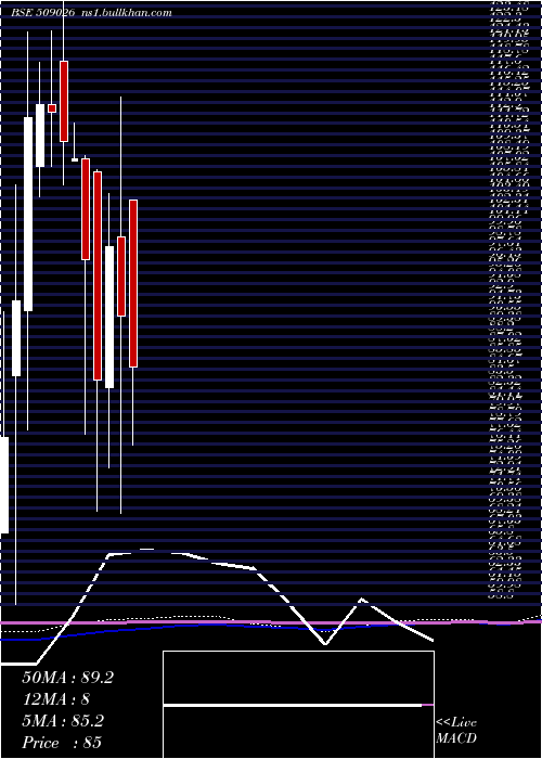  monthly chart Vjtfedu