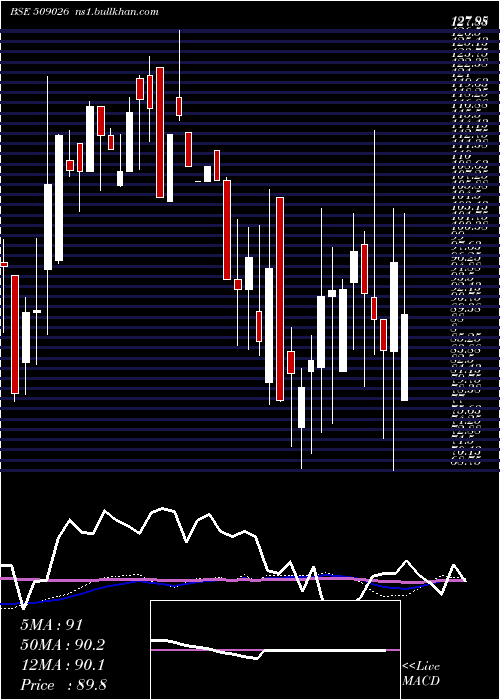 weekly chart Vjtfedu