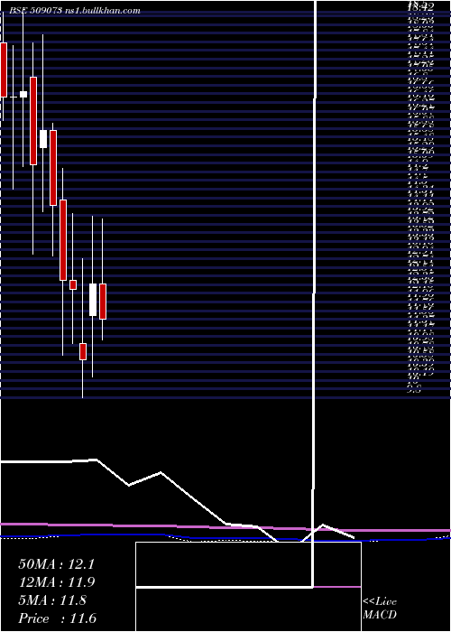  monthly chart HathwayBhaw