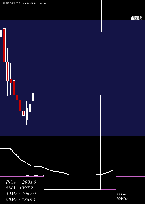  monthly chart Grpltd